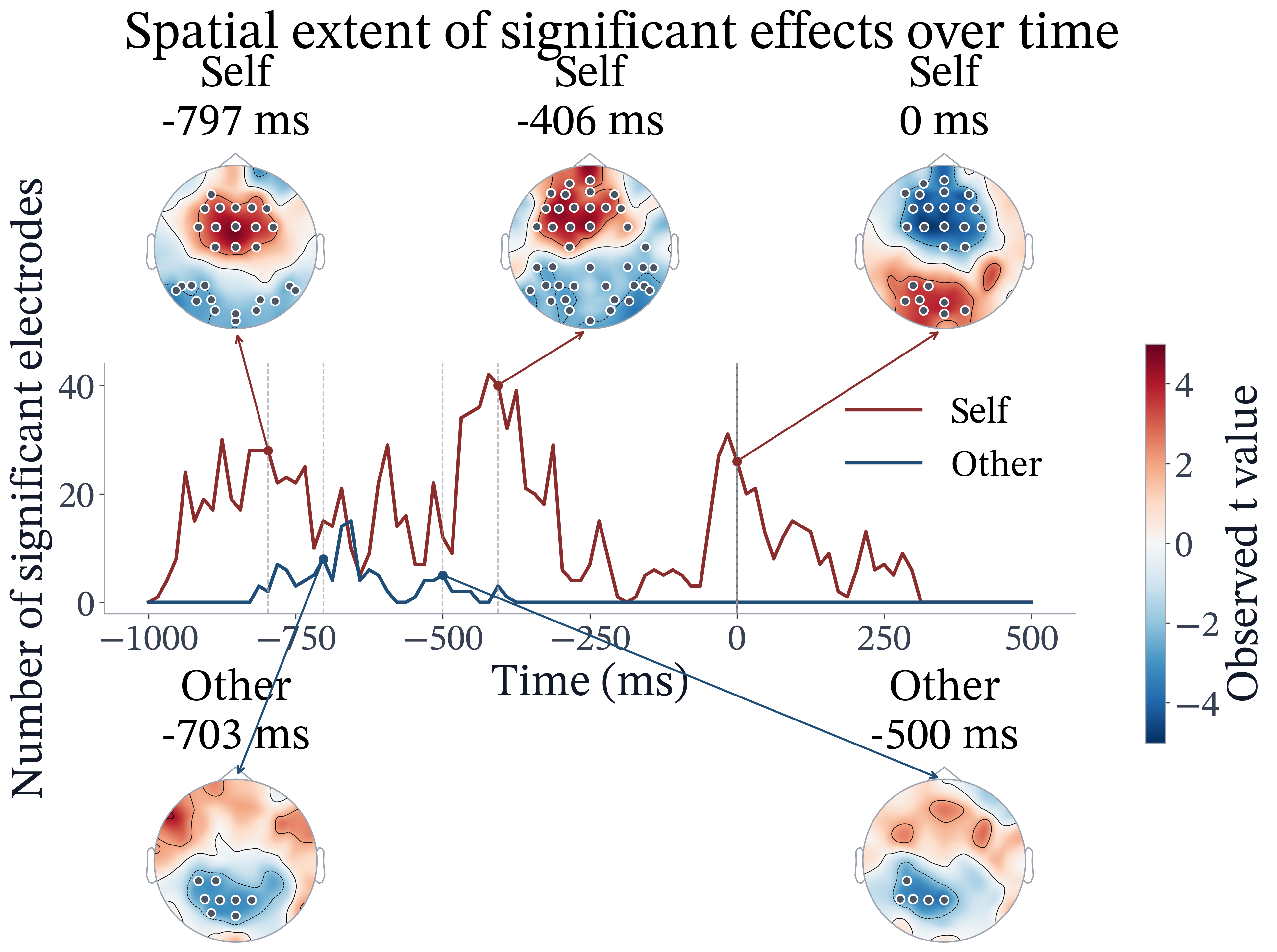 Summary figure for local speech-rate alignment results in natural conversation.